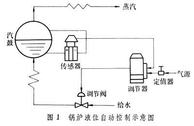 什么是过程控制系统?其基本分类方法有哪几种