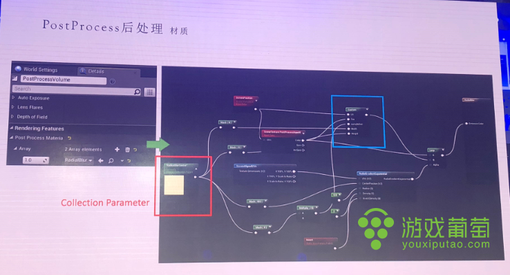 《失落之魂》制作人杨冰分享:如何制作动作类游戏战斗效果