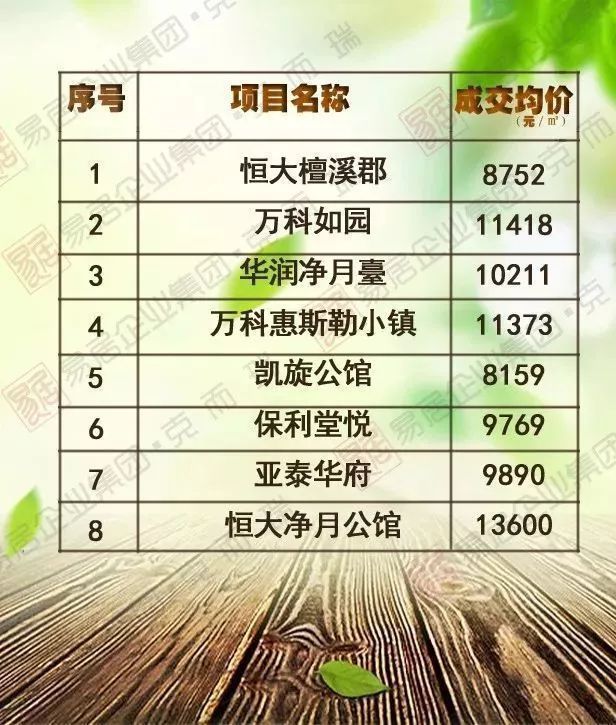 2018年2月长春百盘新房最真实成交价,单价过万比比皆是!