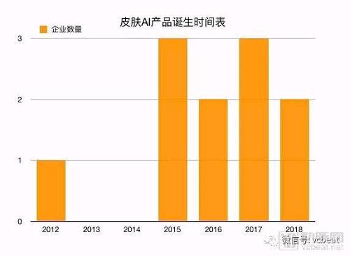 拥有120万用户与350万张皮肤医学图像，荷兰AI公司SkinVision欲开