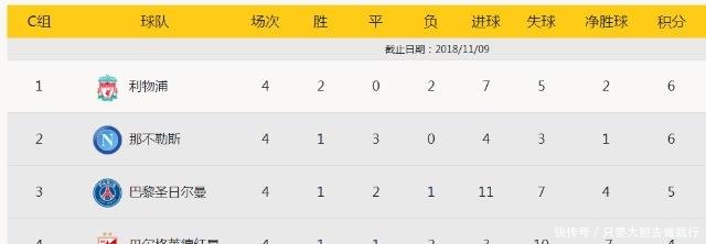 欧冠第5轮赛程大巴黎利物浦之战定格局,尤文可