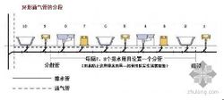 环形通气管