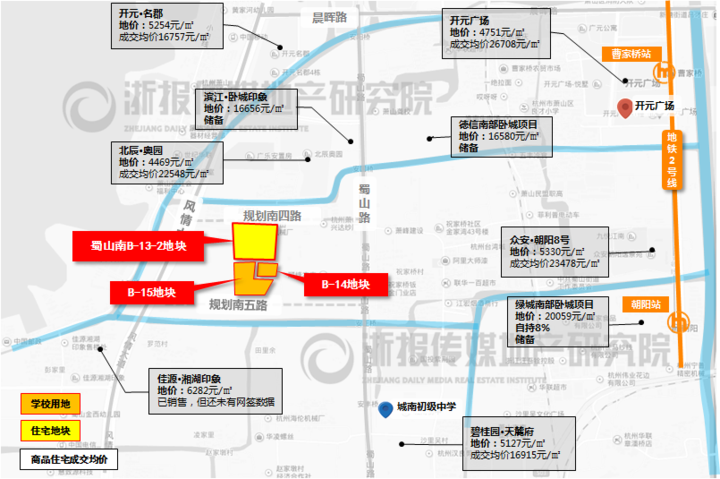 萧山供应开闸 200亩纯宅地即将入市