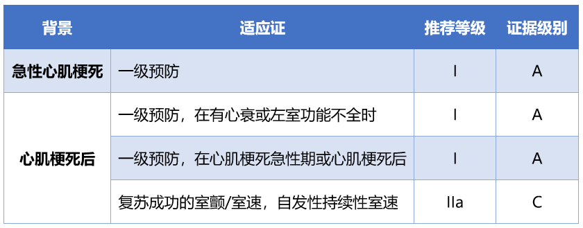 赵昕教授:β受体阻滞剂在STEMI急性期的应用地位