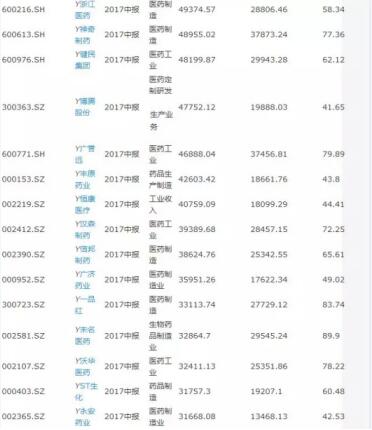 复星集团董事长郭广昌_复星集团 2017年 收入(3)