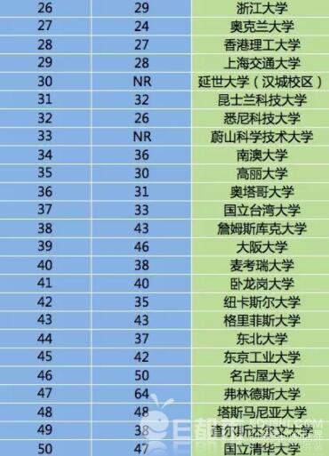 世界大学排名榜前100中国有几所 t0190477fe5dd7553eb.jpg?size=370x513