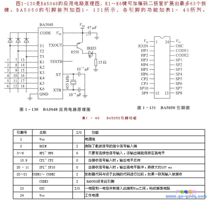 单片机控制系统的红外线遥控器接口介绍