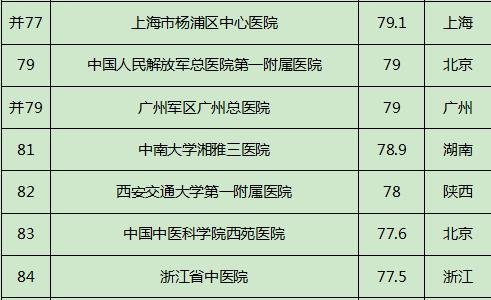 北京肿瘤排名_北京肿瘤医院(3)