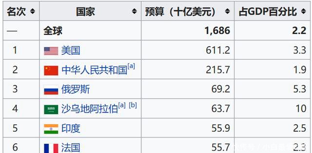 北约和俄罗斯gdp_指望美国保护 对亚洲国家来说,北约就是最好的教训 6(3)