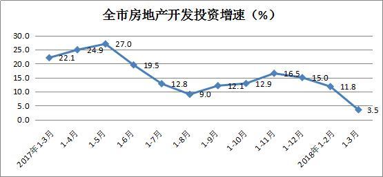 西安房价缩量上涨中的焦虑与警惕:\＂一起飞\＂的憧憬有多靠谱?