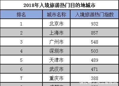 云威榜重庆互联网+旅游行业大数据监测分析