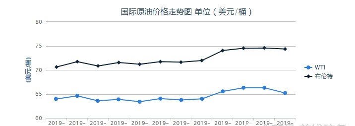 美国:谁买伊朗石油制裁谁!普京站出来:愿满足中