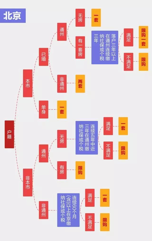 一张图!告诉你150万到底能不能在北上广深买房?