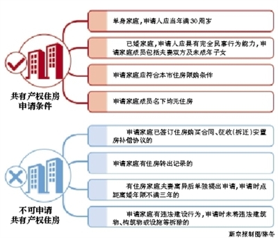 北京限价房对抑制房价有无效果?