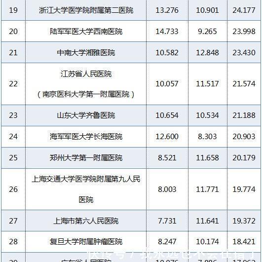全国肾病十大医院排名_济南肾病医院(2)