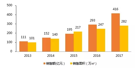 时代中国:更名后\＂首报\＂业绩抢眼 定位升级 冲刺千亿规模