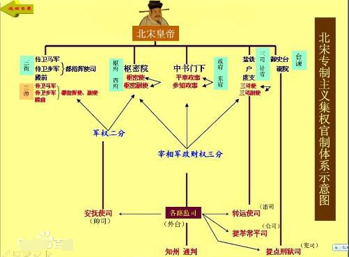宋朝的官位排列_360问答