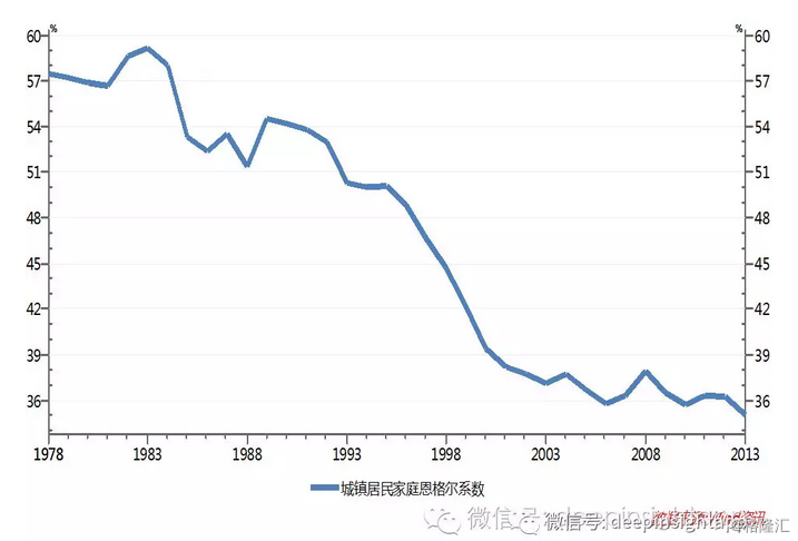 春晚的没落背后是经济的崛起