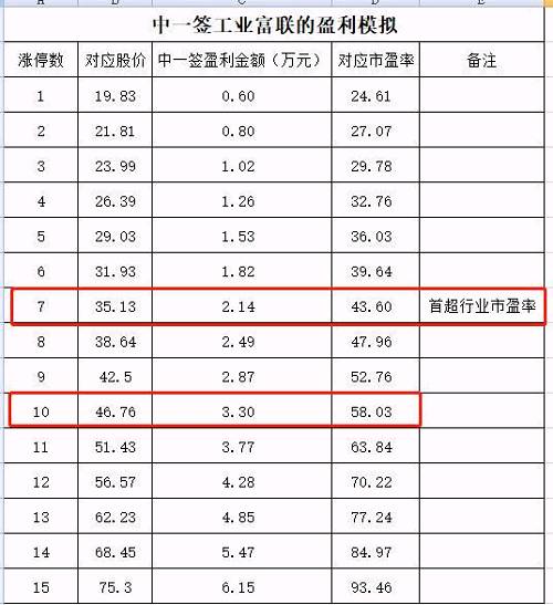 史上最强配售!富士康IPO豪华朋友圈:央企、国家队、BAT等20家狂买