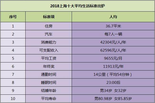 人均住房标准_人均住房建筑面积指