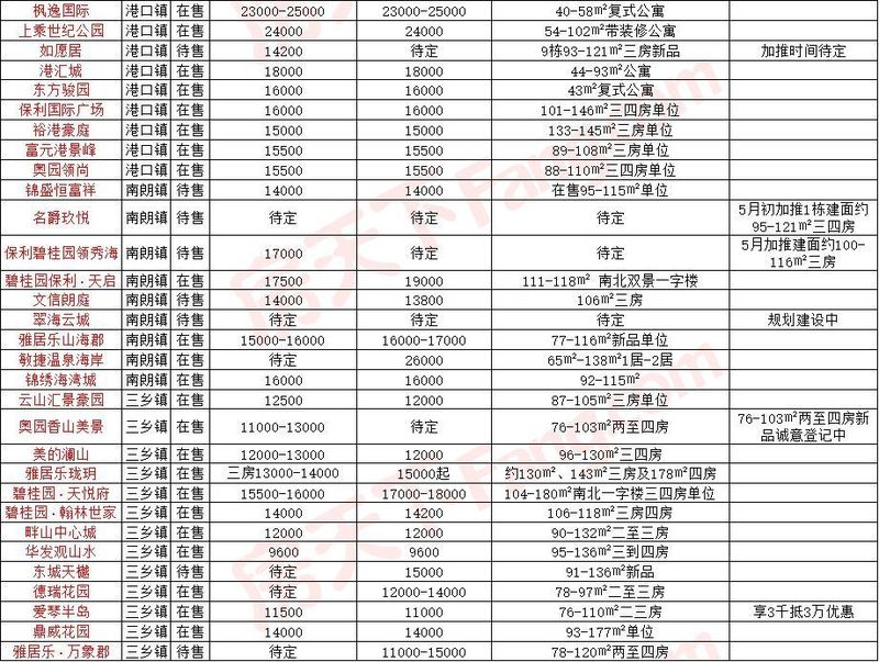 中山最新房价!涨多跌少的套路走势或许才是楼市不变的规律