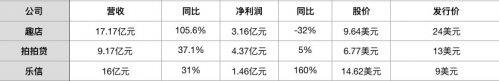 重压之下 科技成互金公司突围方向 合规仍是发展底线