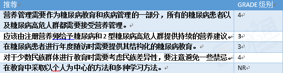 2018版英国糖尿病营养指南，这些图表内容值得借鉴