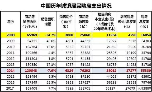 雄文:中国债务和楼市泡沫结局大猜想