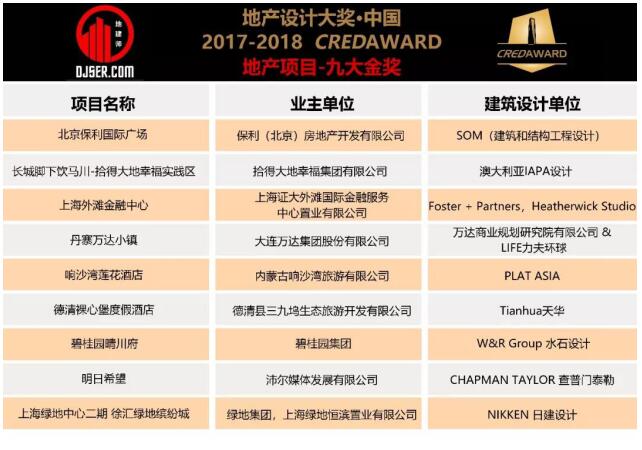 源于中国,面向世界| 2018CREDAWARD地产设计大奖.中国颁奖盛典隆
