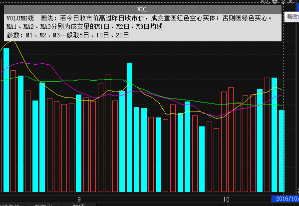 什么是换手率量比 t01950d9c009440e772.jpg?size=599x414