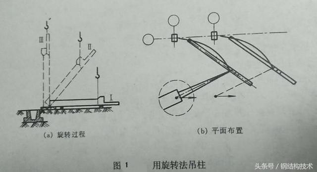 鋼結(jié)構(gòu)柱子怎么安裝（鋼結(jié)構(gòu)柱子安裝安全規(guī)范）