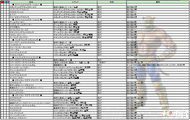 铁拳7豹王出招表 豹王怎么连招_360问答