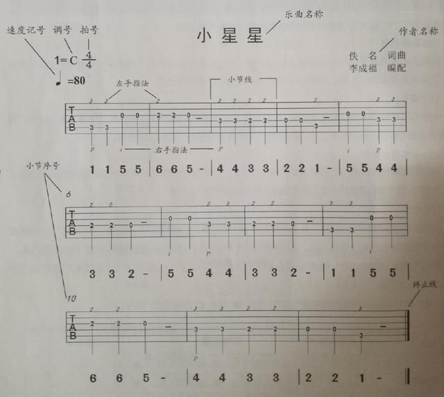 小星星高级吉他曲谱_吉他曲谱小星星(5)