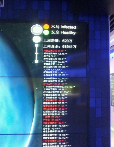 360社区
