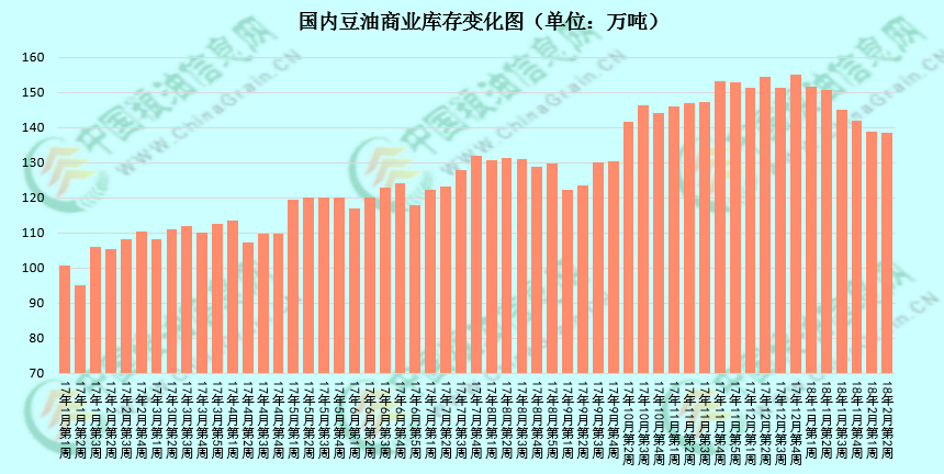 【独家】豆油发力,节后行情要抓紧