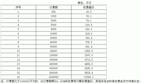 水利工程监理费取费标准_360问答