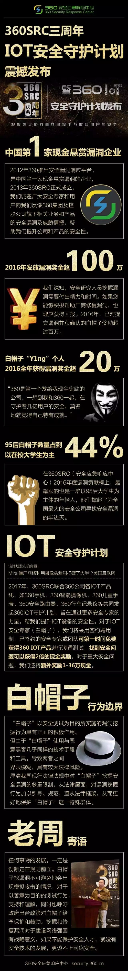 360社区