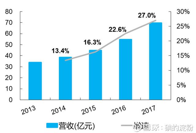 欧普gdp(2)