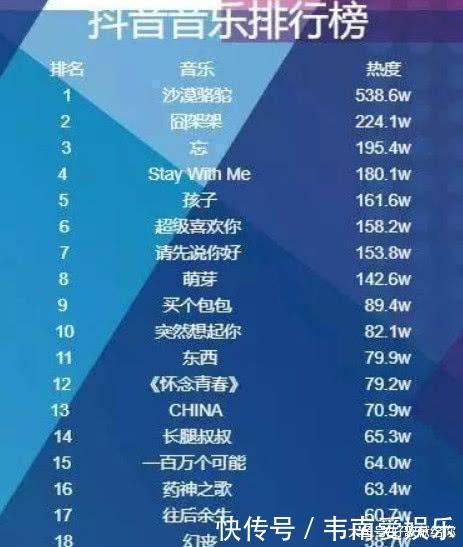 2018年度神曲的大起与大落:火到一塌糊涂,又