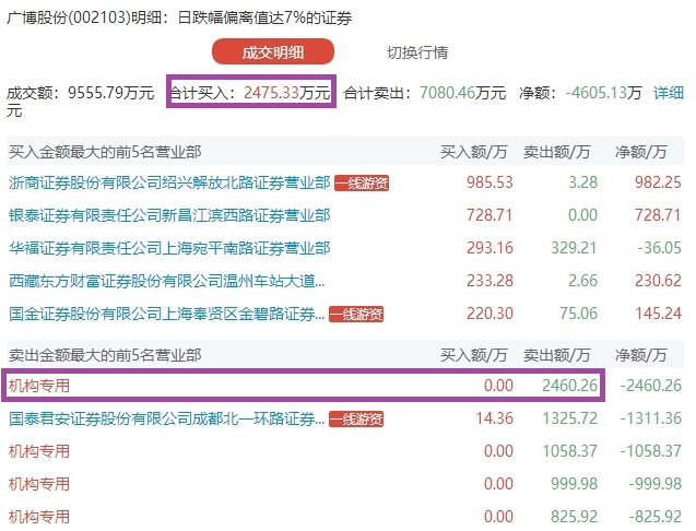 新潮能源复牌后就\"逆天\" 海南本地游资放弃罗牛山