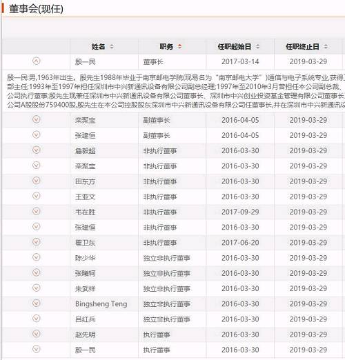 中兴今复牌!代价是147亿罚单、董事会高管换人、10年新拒绝令!几