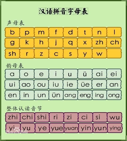 汉语拼音字母表顺序