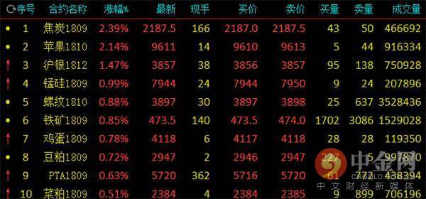 中金网0614商品期货日评:永安继续加仓螺纹多头仓位