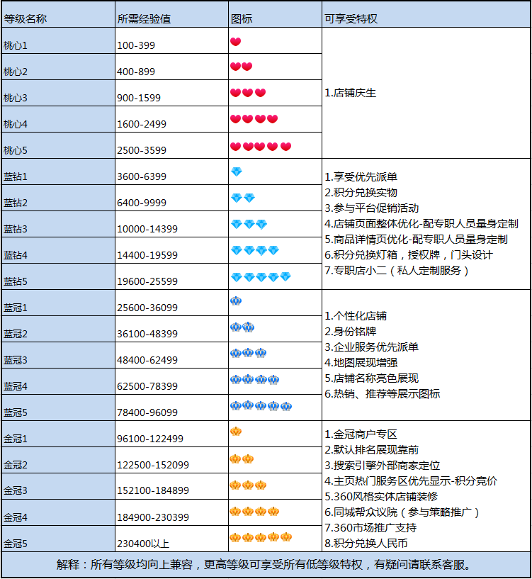 帮助中心 - 360同城帮
