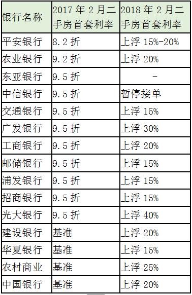 金地风华:全款变首付，首付变车库