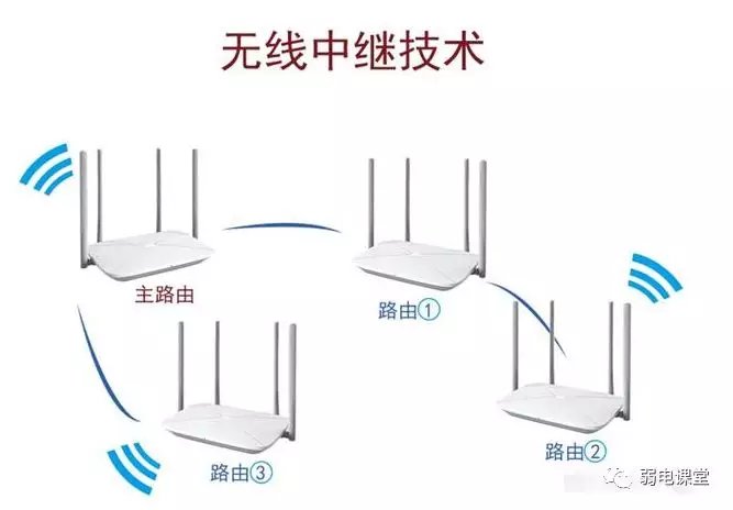 多楼层无线ap wifi 覆盖的方法