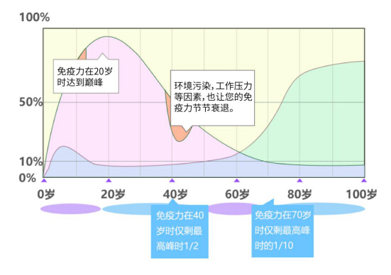 免疫细胞存储计划为健康保驾护航