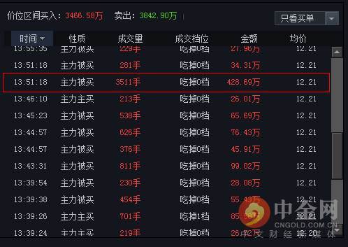 中金网0604龙虎榜点评:罗牛山主力集体出货