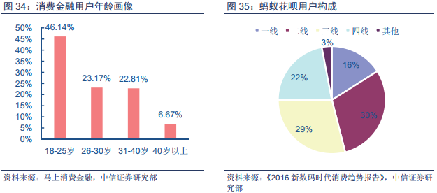 一二线居民还在为高房价挣扎时，三四线消费水平正快速崛起