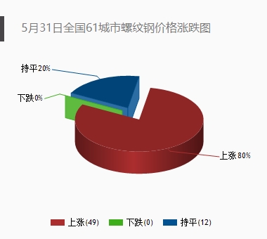 南京昨成交6幅地块 江宁宅地最高限价出让西本新干线